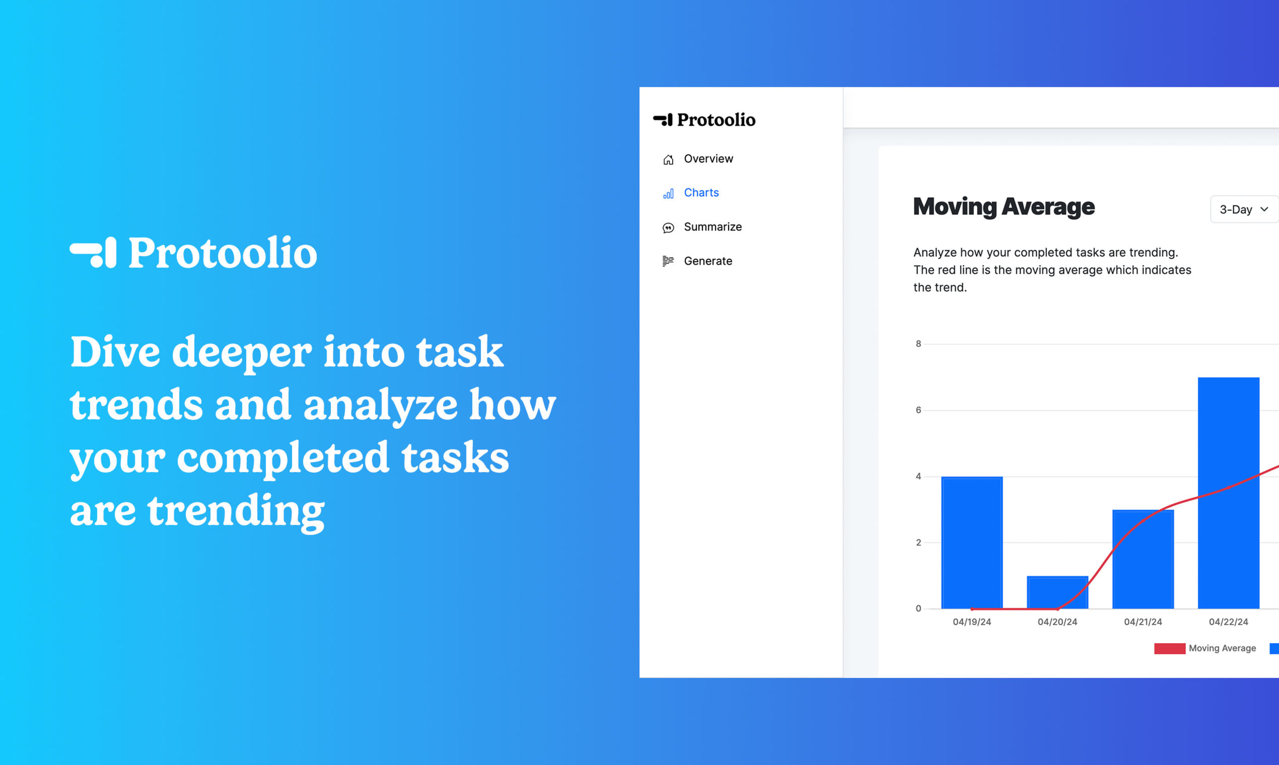 Analytics for Todoist charts